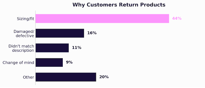 Why\_customers\_return.png