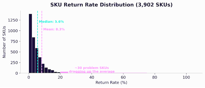 SKU\_return\_rate.png