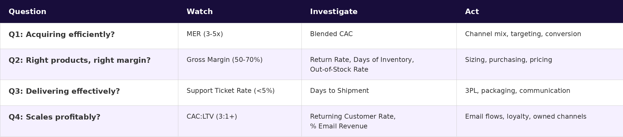 7\. weekly-playbook-snapshot-table.png